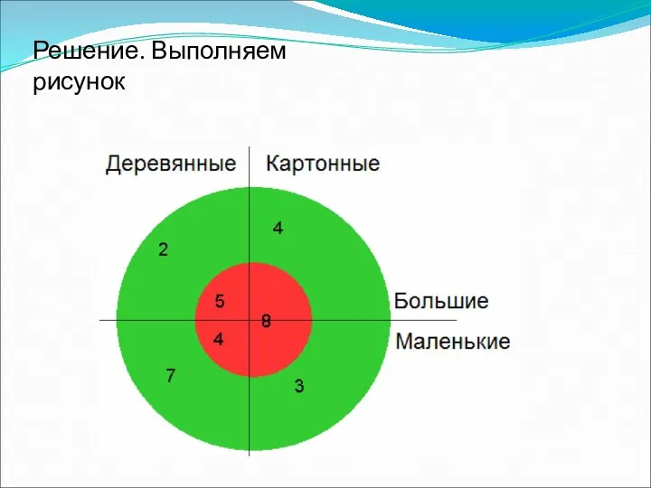 Решение. Выполняем рисунок