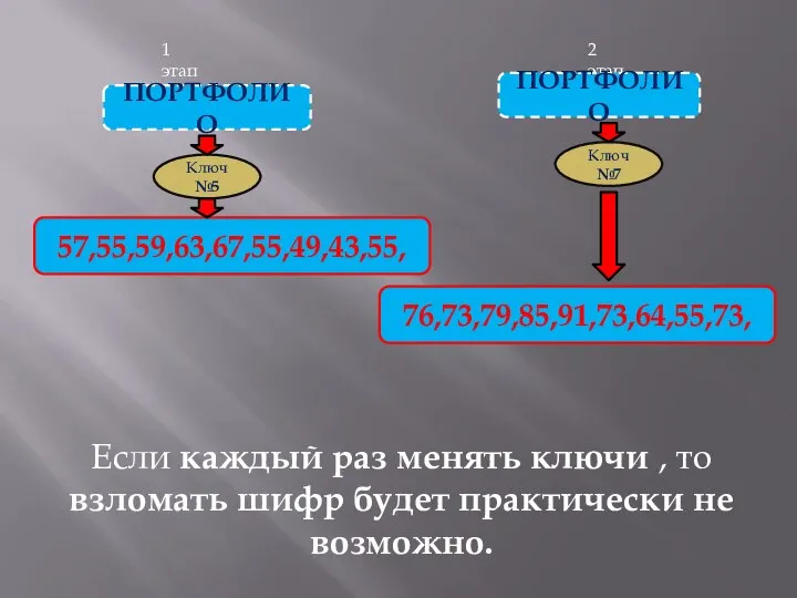 2 этап 1 этап ПОРТФОЛИО ПОРТФОЛИО Ключ №5 Ключ №7 57,55,59,63,67,55,49,43,55,