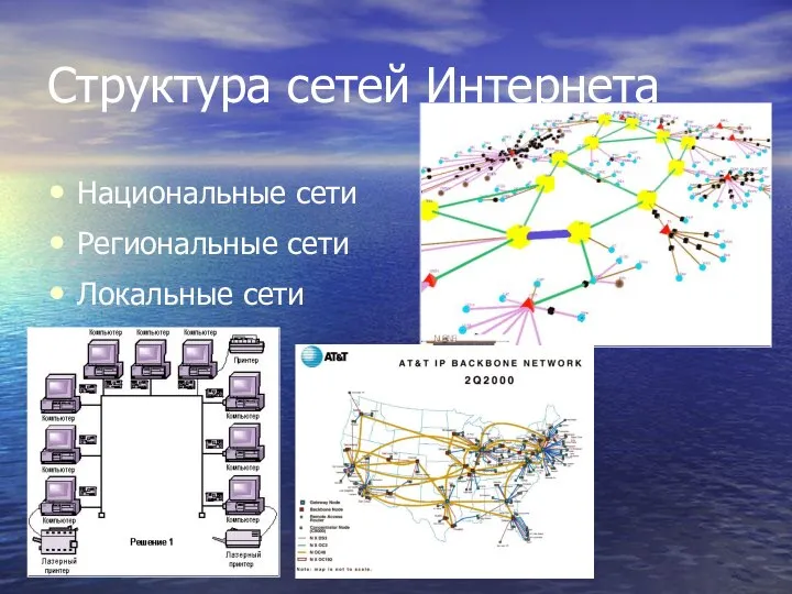 Структура сетей Интернета Национальные сети Региональные сети Локальные сети