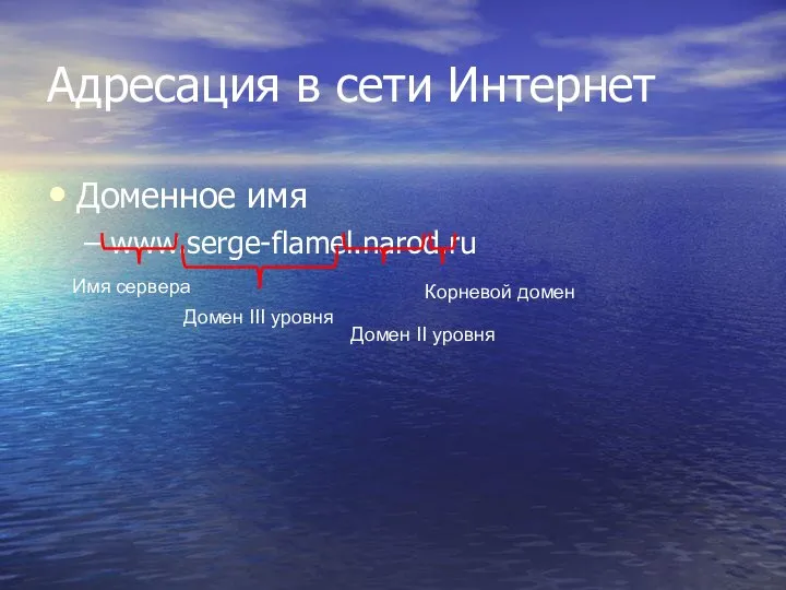 Адресация в сети Интернет Доменное имя www.serge-flamel.narod.ru Корневой домен Домен II