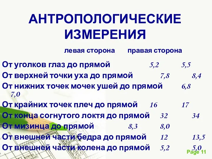 АНТРОПОЛОГИЧЕСКИЕ ИЗМЕРЕНИЯ левая сторона правая сторона От уголков глаз до прямой