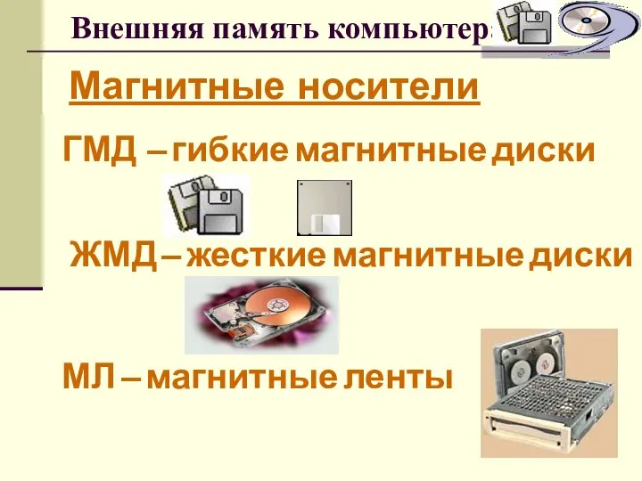 Внешняя память компьютера Магнитные носители ГМД – гибкие магнитные диски ЖМД