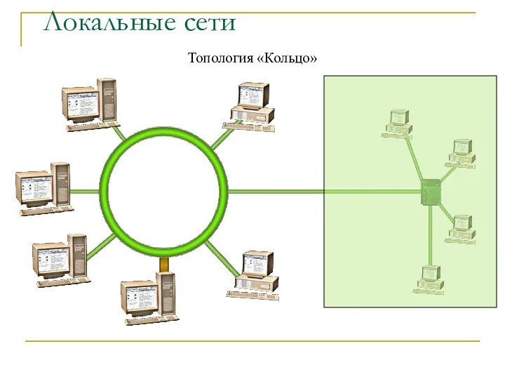 Локальные сети Топология «Кольцо»