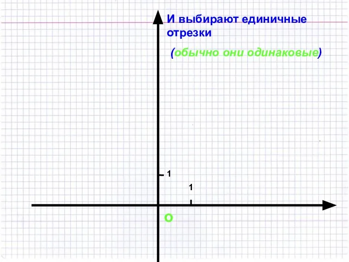 о И выбирают единичные отрезки (обычно они одинаковые) 1 1