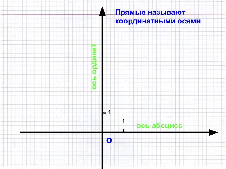 о 1 1 Прямые называют координатными осями ось абсцисс ось ординат