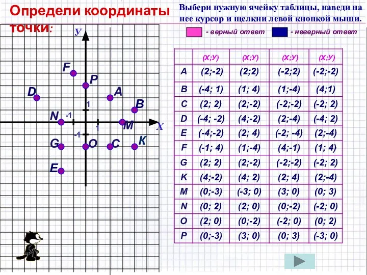 А G С F 1 D Е В К (-3; 0)