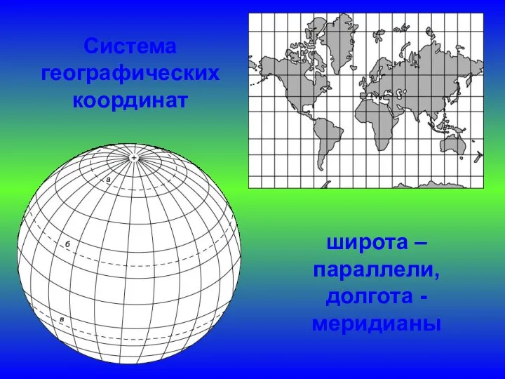 Система географических координат широта – параллели, долгота -меридианы