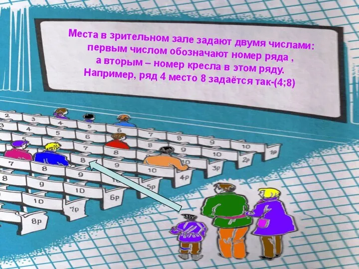 Места в зрительном зале задают двумя числами: первым числом обозначают номер