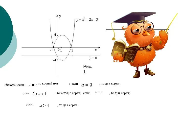 Рис. 1 Ответ: если , то корней нет ; если ,