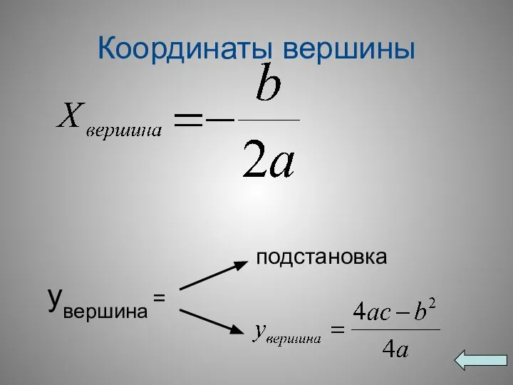 Координаты вершины подстановка yвершина =