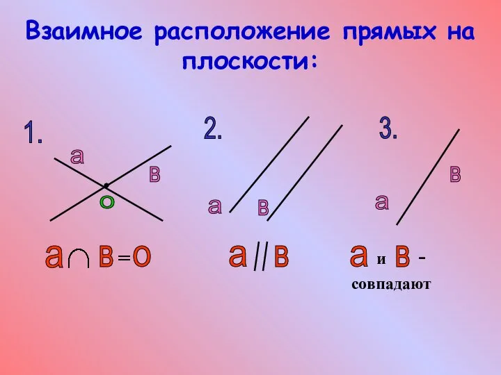 Взаимное расположение прямых на плоскости: 1. 2. 3. а в о