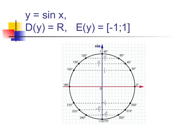 y = sin x, D(y) = R, E(y) = [-1;1]