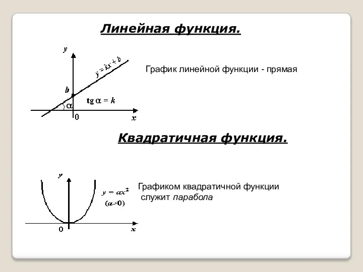 Линейная функция. График линейной функции - прямая Квадратичная функция. Графиком квадратичной функции служит парабола