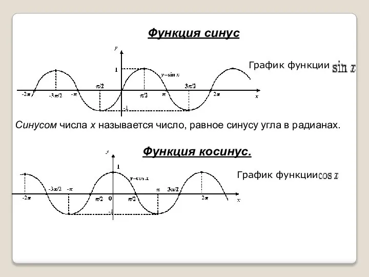Функция синус График функции Синусом числа х называется число, равное синусу
