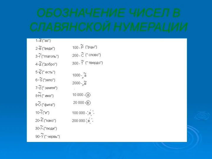 ОБОЗНАЧЕНИЕ ЧИСЕЛ В СЛАВЯНСКОЙ НУМЕРАЦИИ