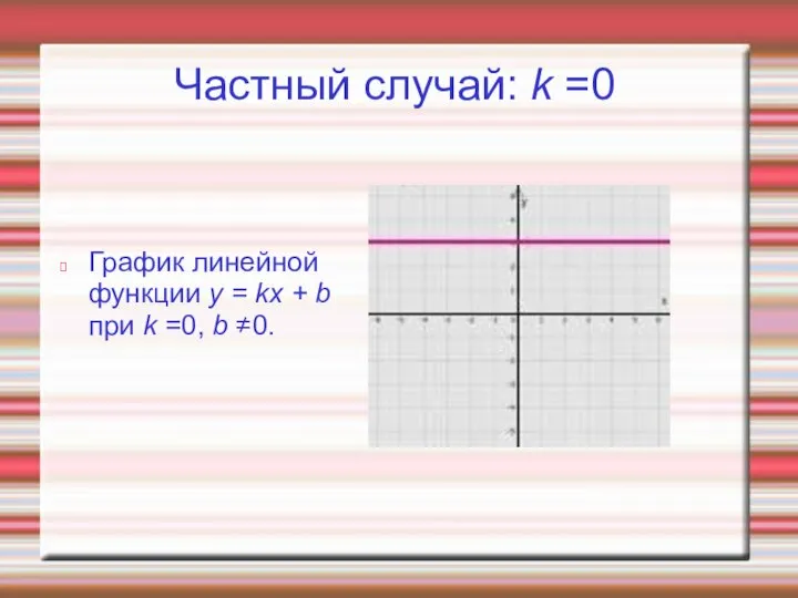 Частный случай: k =0 График линейной функции y = kx +