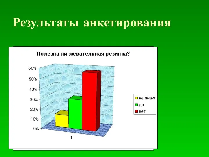 Результаты анкетирования