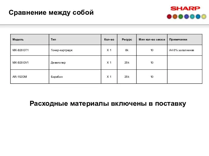 Сравнение между собой Расходные материалы включены в поставку