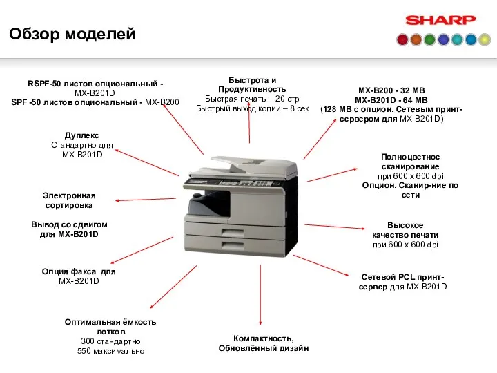 Обзор моделей Быстрота и Продуктивность Быстрая печать - 20 стр Быстрый