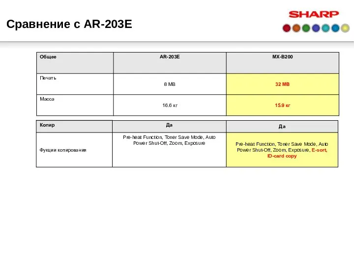 Сравнение с AR-203E