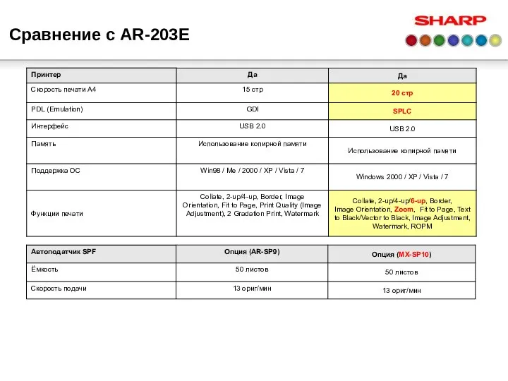 Сравнение с AR-203E