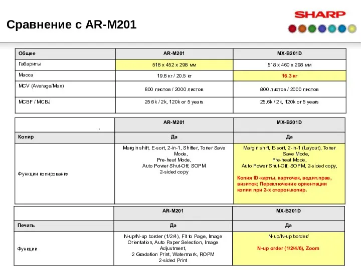 Сравнение с AR-M201