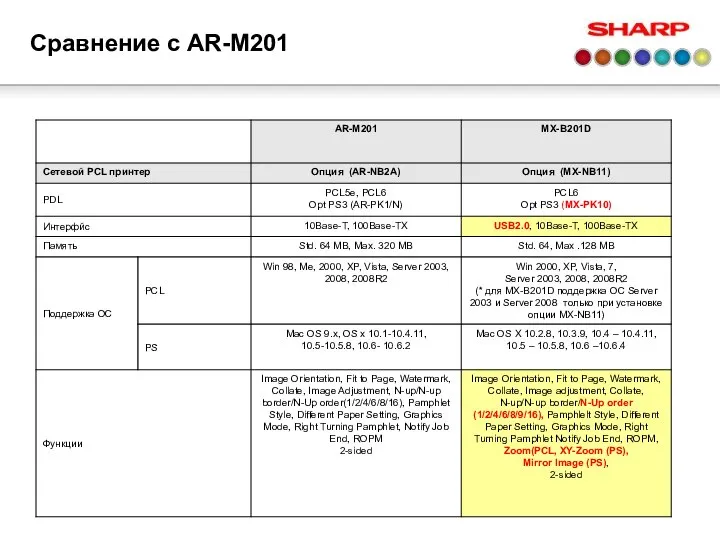 Сравнение с AR-M201