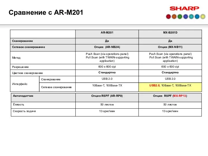 Сравнение с AR-M201