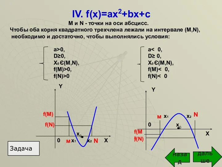 IV. f(x)=ax2+bx+c Y Y X X 0 0 a>0, D≥0, X0