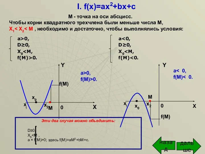 I. f(x)=ax2+bx+c a D≥0, X0 f(M) a>0, D≥0, X0 f(M)>0. M