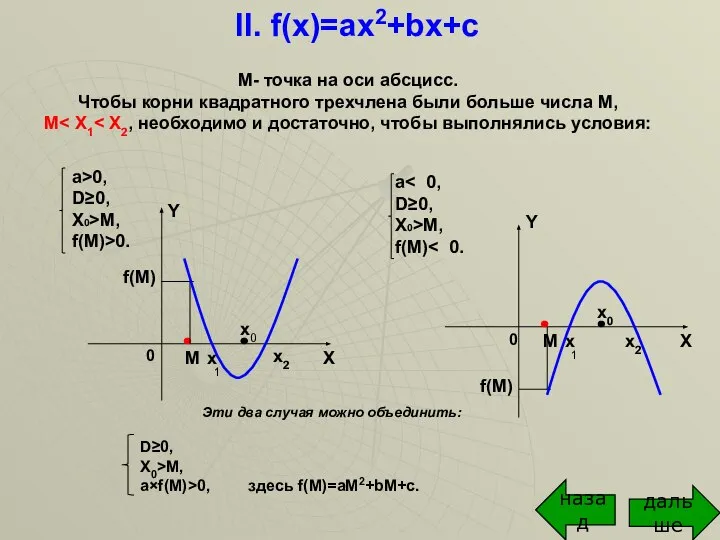 М- точка на оси абсцисс. Чтобы корни квадратного трехчлена были больше