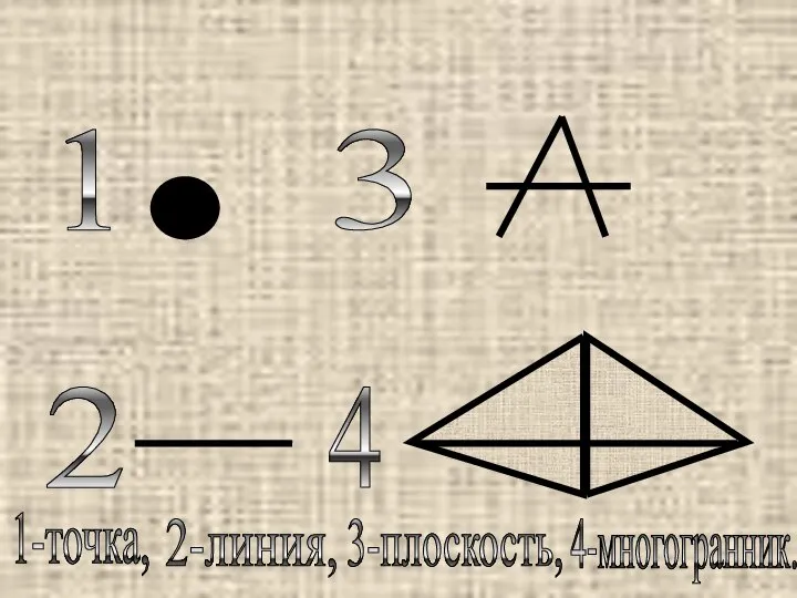 1-точка, 1 2 3 4 2-линия, 3-плоскость, 4-многогранник.