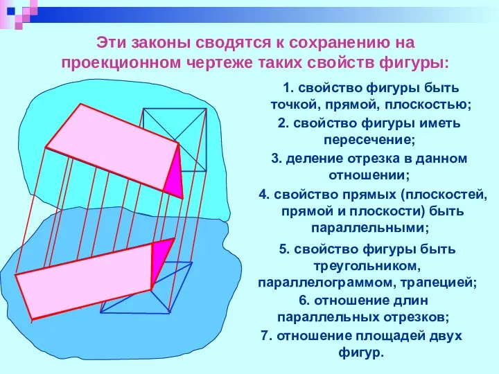 Эти законы сводятся к сохранению на проекционном чертеже таких свойств фигуры: