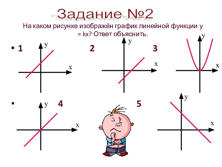 На каком рисунке изображён график линейной функции у = kx? Ответ