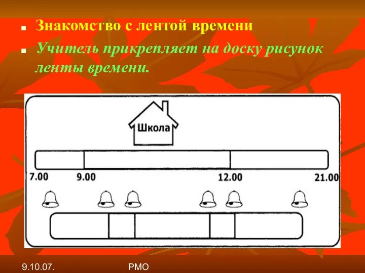 9.10.07. РМО Знакомство с лентой времени Учитель прикрепляет на доску рисунок ленты времени.