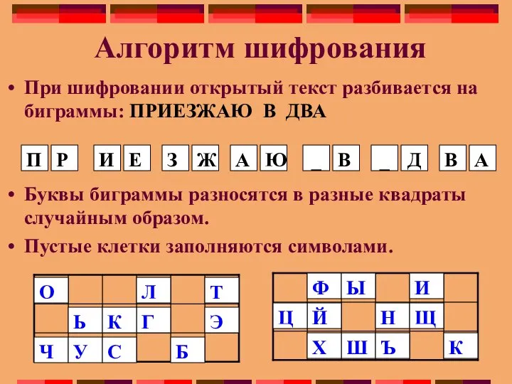 При шифровании открытый текст разбивается на биграммы: ПРИЕЗЖАЮ В ДВА Алгоритм