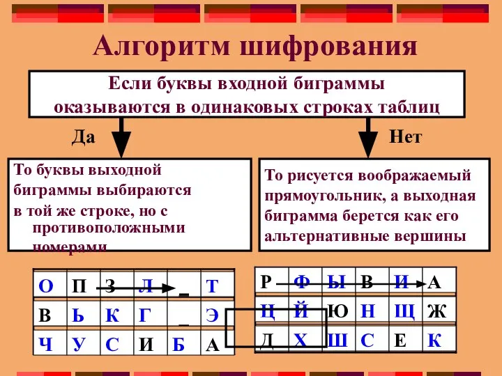 То буквы выходной биграммы выбираются в той же строке, но с