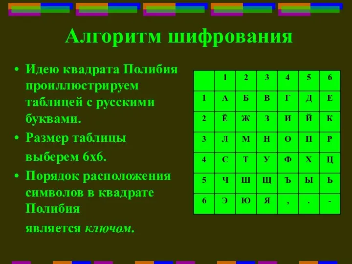 Алгоритм шифрования Идею квадрата Полибия проиллюстрируем таблицей с русскими буквами. Размер