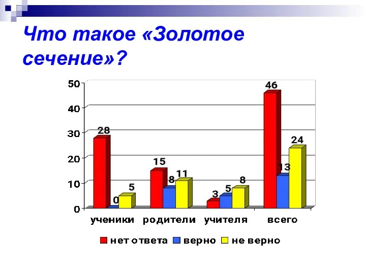 Что такое «Золотое сечение»?