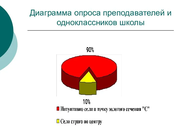 Диаграмма опроса преподавателей и одноклассников школы