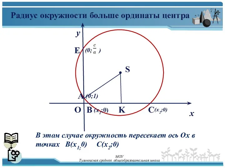 у х (х1;0) K E A O (0;1) S (0; )