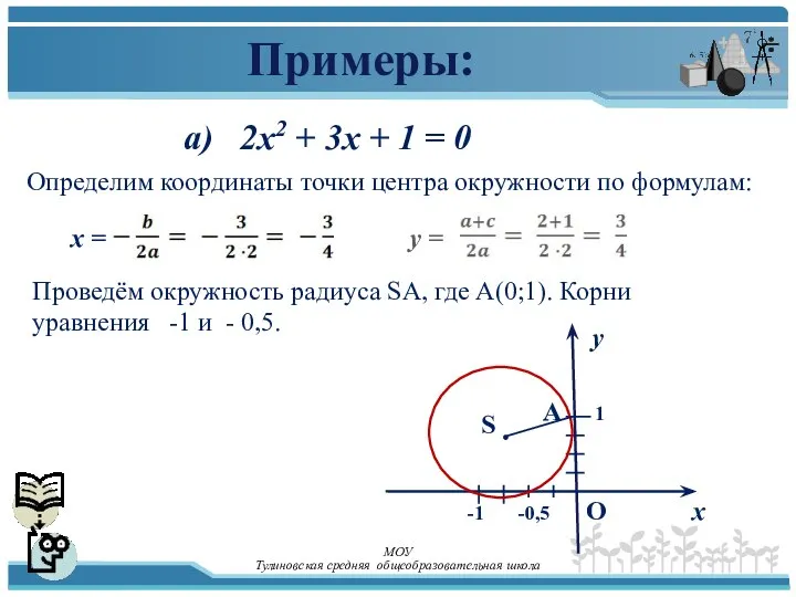 Примеры: а) 2x2 + 3x + 1 = 0 Определим координаты