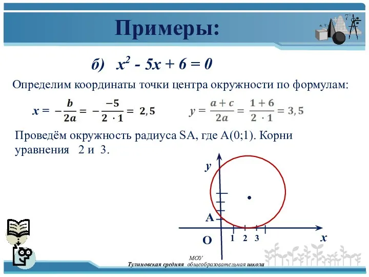 Примеры: б) x2 - 5x + 6 = 0 Определим координаты