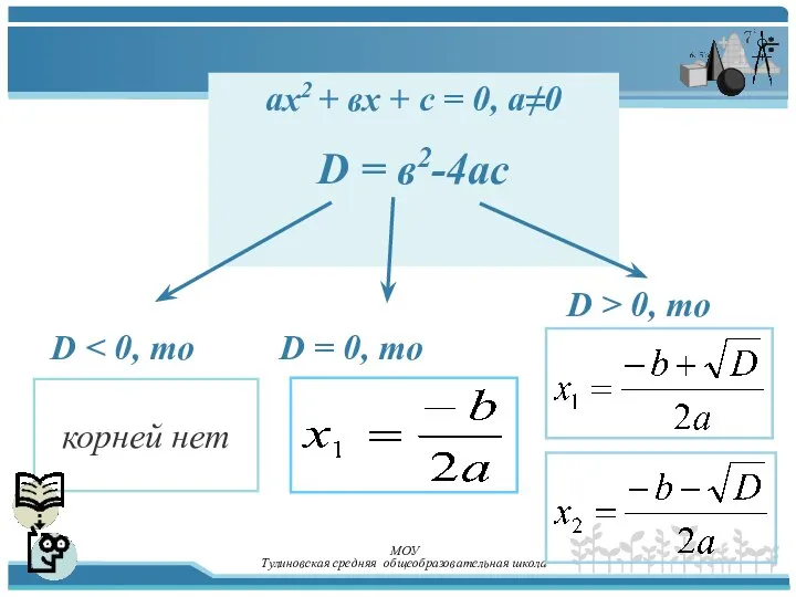 МОУ Тулиновская средняя общеобразовательная школа aх2 + вх + с =