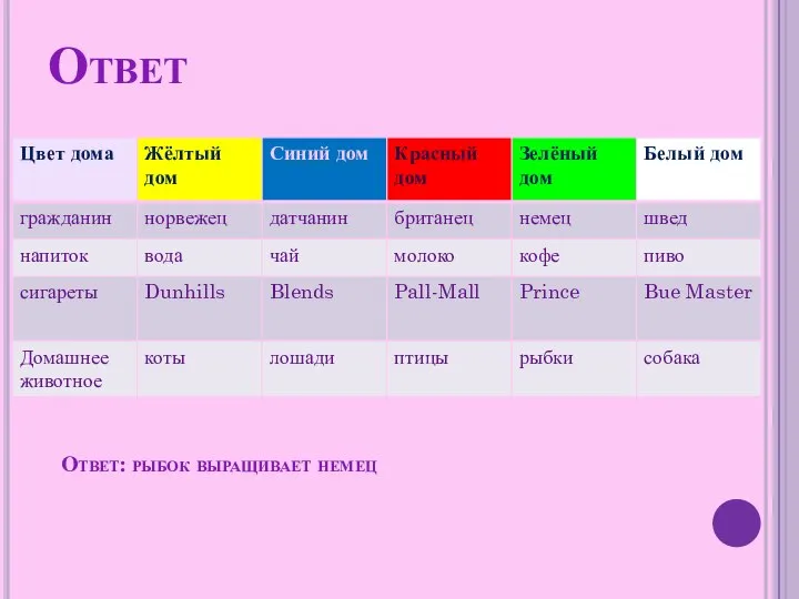 Ответ Ответ: рыбок выращивает немец