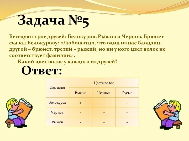 Задача №5 Беседуют трое друзей: Белокуров, Рыжов и Чернов. Брюнет сказал