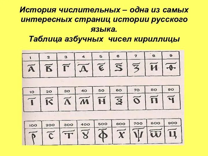 История числительных – одна из самых интересных страниц истории русского языка. Таблица азбучных чисел кириллицы