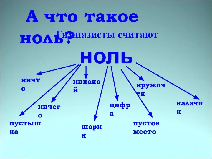 Гимназисты считают пустышка цифра кружочек калачик шарик ничего пустое место никакой