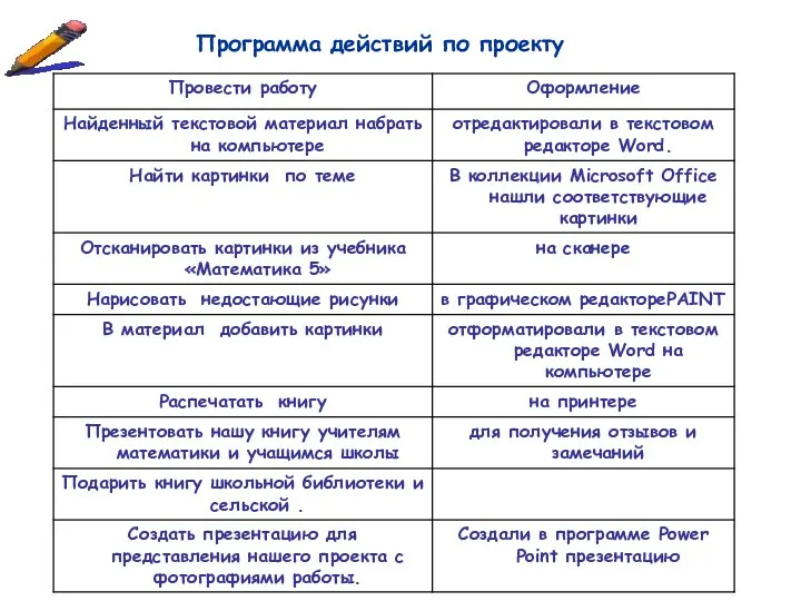 Программа действий по проекту