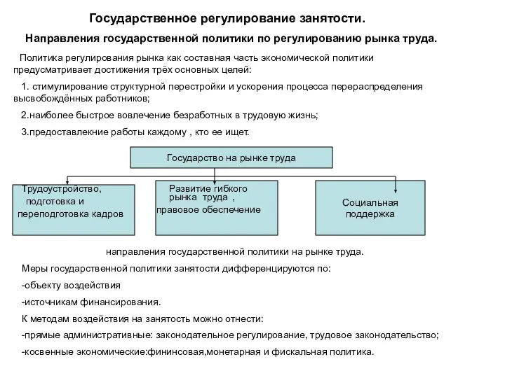 Государственное регулирование занятости. Направления государственной политики по регулированию рынка труда. Политика